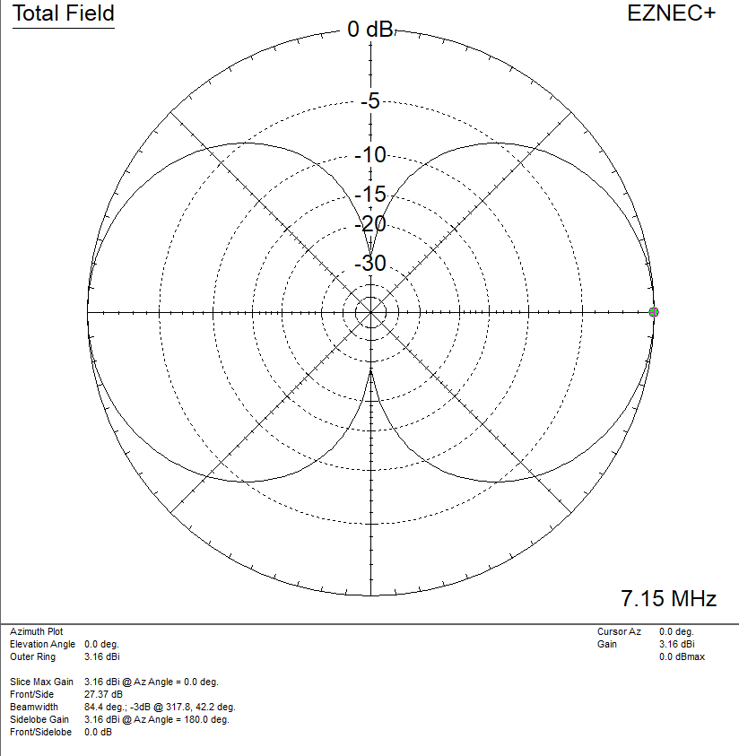 Theory Of Full Wave Loops Practical Antennas