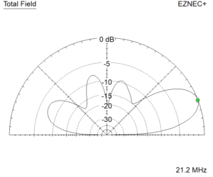 Theory of Large Loop Antennas – Practical Antennas