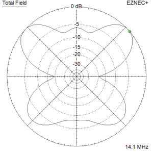 Theory of Large Loop Antennas – Practical Antennas