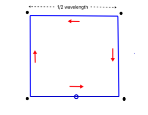 Theory of Large Loop Antennas – Practical Antennas