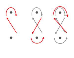 Winding Rope and Wire so they don’t tangle – Practical Antennas