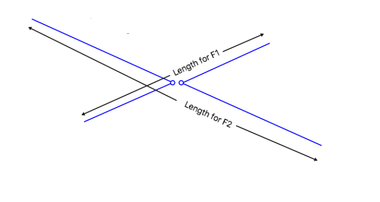 multiband dipoles – Practical Antennas